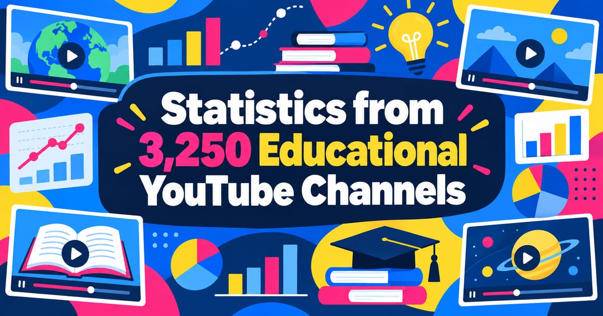 Statistics on 3,250 Educational YouTube Channels